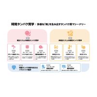 新学術領域研究「時間タンパク質学：多様な「時」を生み出すタンパク質マシーナリー」班様　概念図
