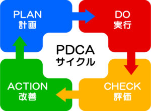 会社ではPDCA、ラボではDEIAですか？